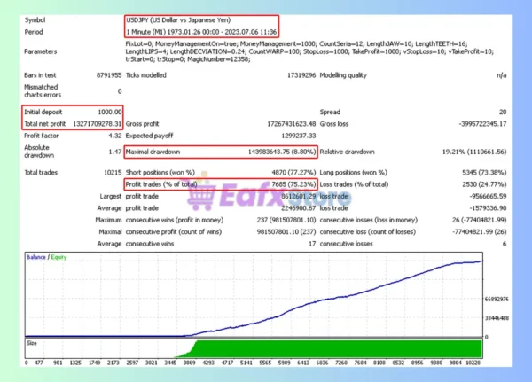 Bird Onix Bot4 EA MT4 Backtest