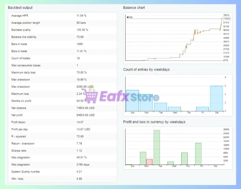 BitCoin MinerX EA MT5 Trading Results