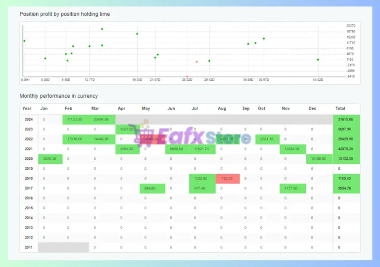 BitCoin MinerX EA Trading Results