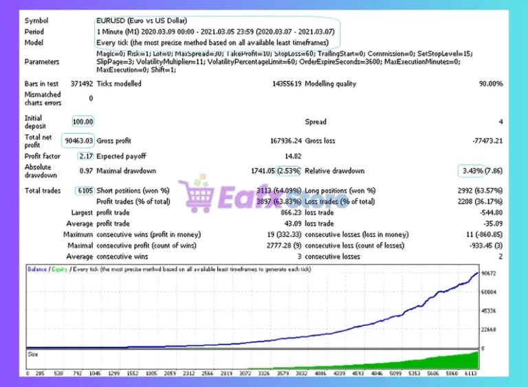 BitTerraCoin EA Backtest