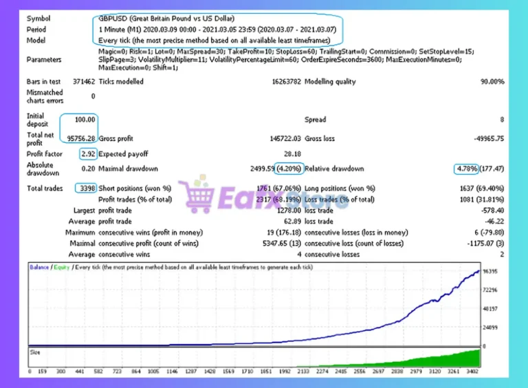 BitTerraCoin EA MT4 Backtest