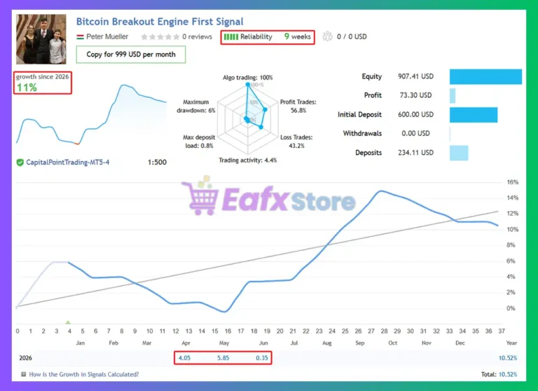 Bitcoin Breakout Engine EA Signal