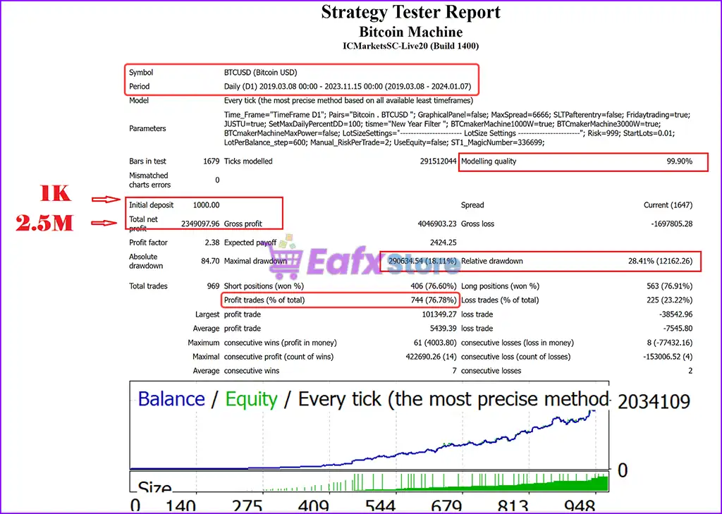 Bitcoin Machine MT4 v1.3 (Latest original version) 3 Bitcoin Machine Backtest Results