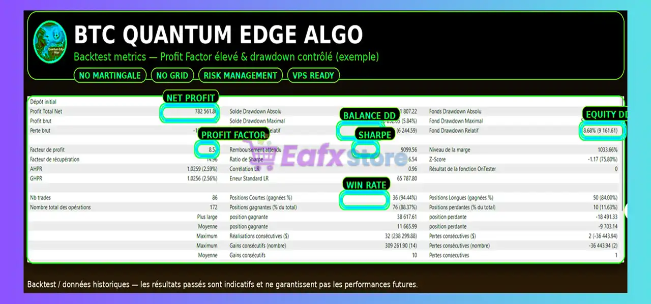Bitcoin Quantum Edge Algo EA MT5 (Latest version) – GroupBuy 3 Bitcoin Quantum Edge Algo EA Backtest