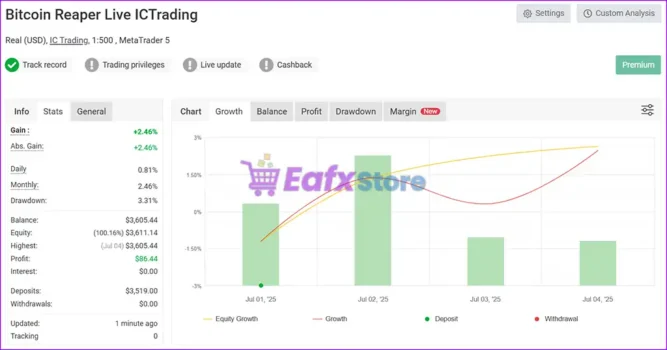 Bitcoin Reaper EA MyFxBook Results