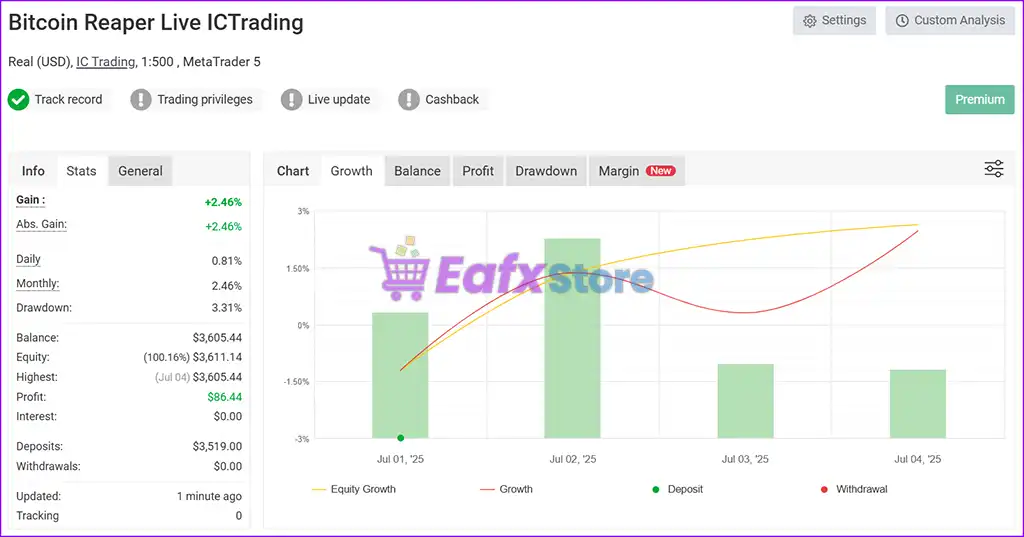 The Bitcoin Reaper MT5 (Latest version) – GroupBuy 3 Bitcoin Reaper EA MyFxBook Results