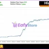 Bitcoin Rider EA MT5 Backtest Results