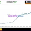 Bitcoin Rider EA MT5 Backtests Results