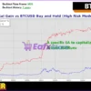 Bitcoin Rider EA MT5 Backtests Trading Results