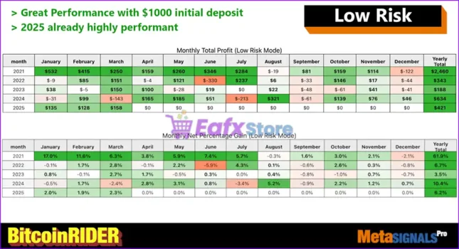 Bitcoin Rider EA MT5 Review