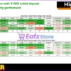 Bitcoin Rider EA MT5 Setting