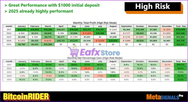 Bitcoin Rider EA MT5 Setting