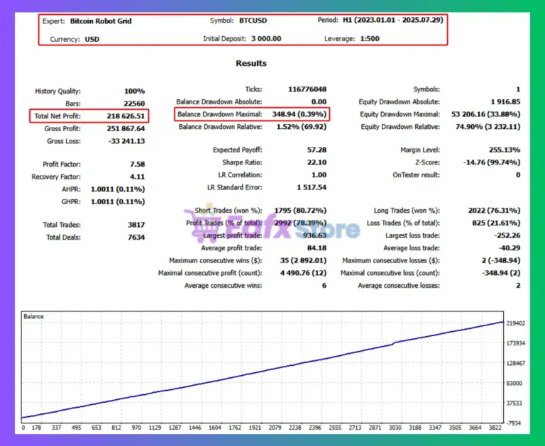 Bitcoin Robot Grid MT4 Tests