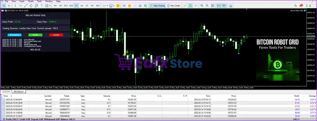 Bitcoin Robot Grid MT4 v3.0 (Latest version) - PreOrder 5 Bitcoin Robot Grid MT4 Trading Results