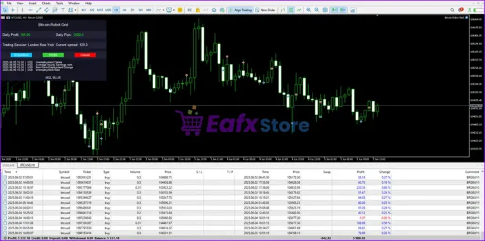 Bitcoin Robot Grid MT5 Live Results