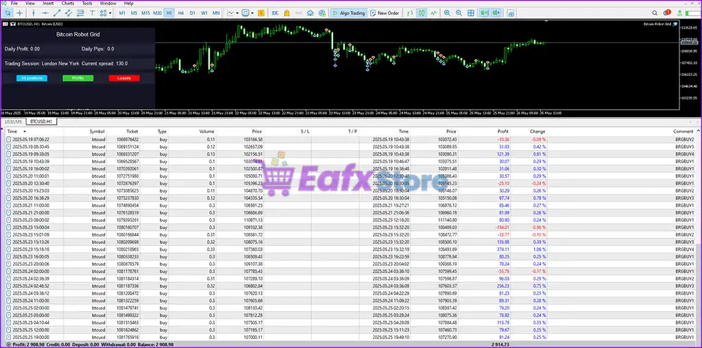 Bitcoin Robot Grid MT5 (Latest version) – GroupBuy 4 Bitcoin Robot Grid MT5 Results