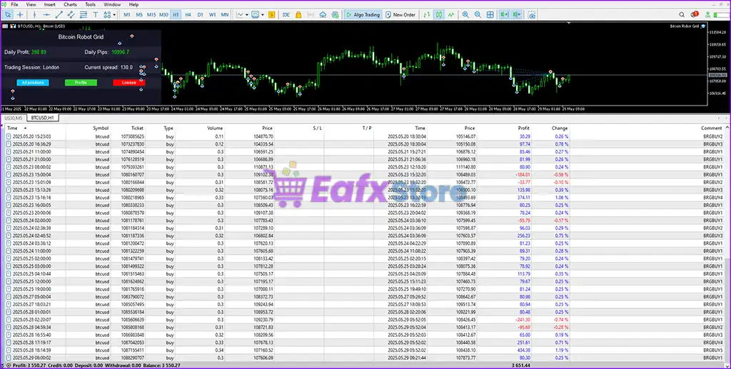 Bitcoin Robot Grid MT5 (Latest version) – GroupBuy 3 Bitcoin Robot Grid MT5 Review