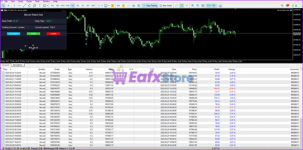 Bitcoin Robot Grid MT5 (Latest version) – GroupBuy 5 Bitcoin Robot Grid MT5 Reviews
