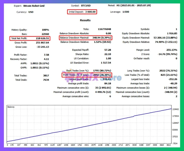 Bitcoin Robot Grid MT5 Test