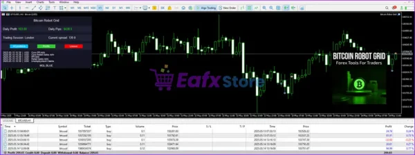 Bitcoin Robot Grid Trading Results