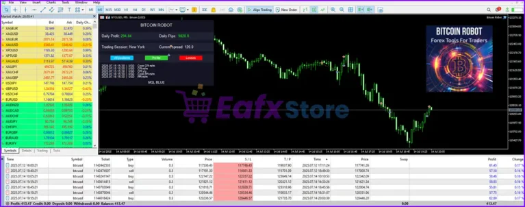 Bitcoin Robot MT4 Live Trading