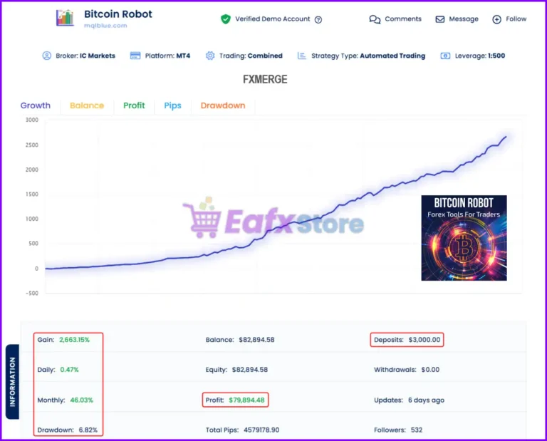 Bitcoin Robot MT4 Performance Verified by Mqlblue