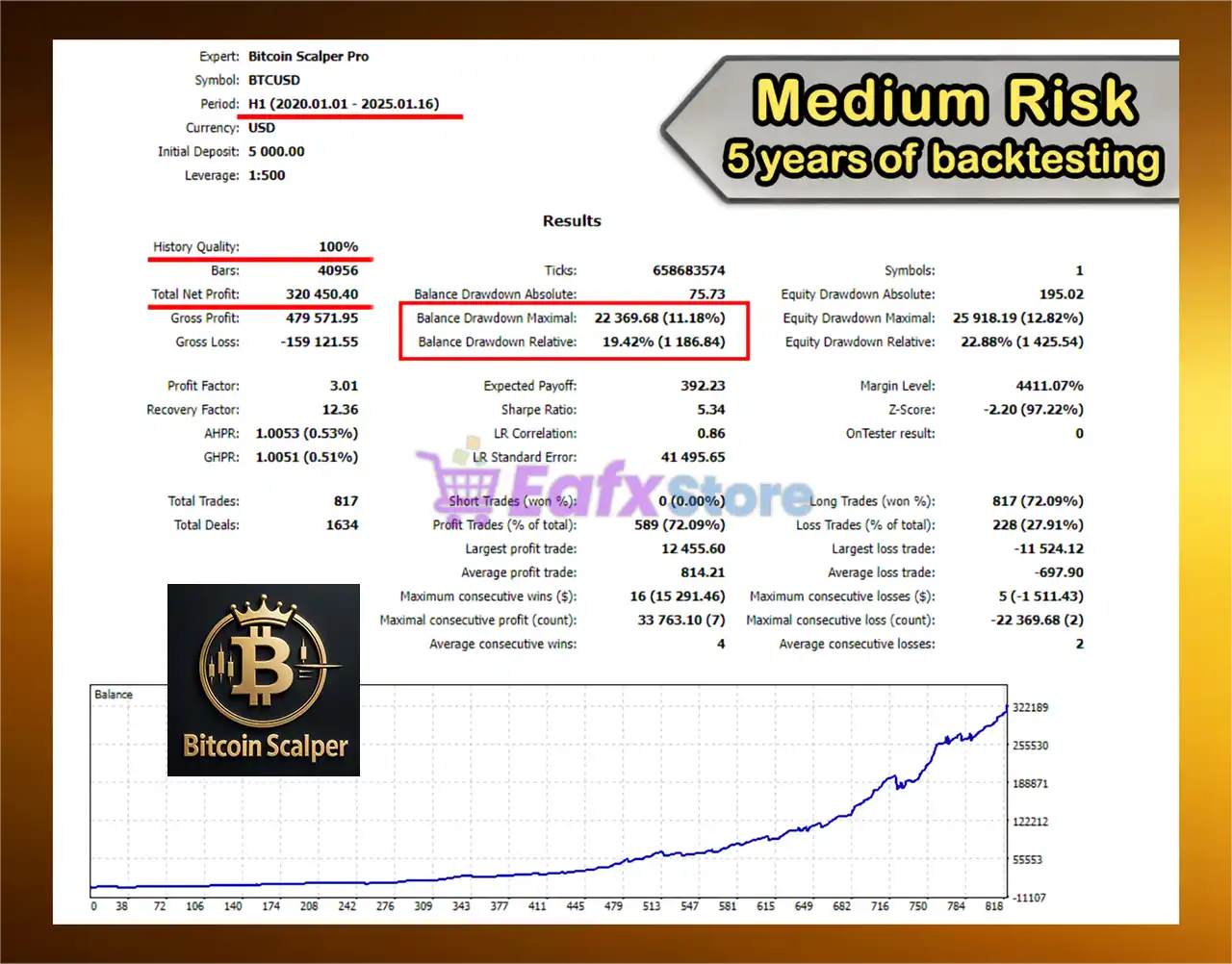 Bitcoin Scalper Pro MT5 (Latest version) – GroupBuy 6 Bitcoin Scalper Pro Backtest Results