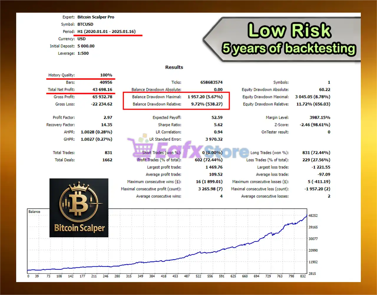 Bitcoin Scalper Pro MT5 (Latest version) – GroupBuy 5 Bitcoin Scalper Pro MT5 Backtest Results