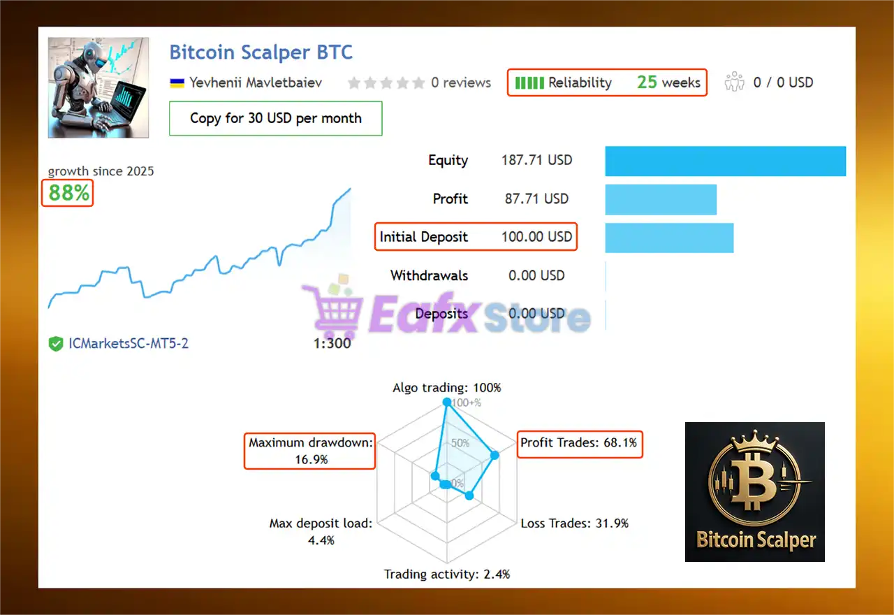 Bitcoin Scalper Pro MT5 (Latest version) – GroupBuy 3 Bitcoin Scalper Pro MT5 Live Trading Results