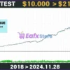 Bitcoin Scalping EA MT5 Backtest