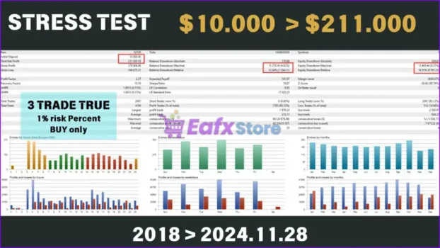 Bitcoin Scalping EA MT5 Backtests