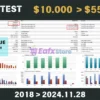 Bitcoin Scalping MT4 Backtest Results