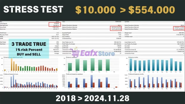 Bitcoin Scalping MT4 Backtest Results