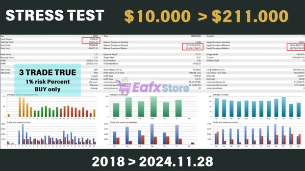 Bitcoin Scalping MT4 Backtest Trading Results