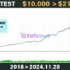 Bitcoin Scalping MT4 Backtests Results