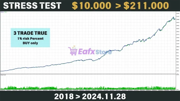 Bitcoin Scalping MT4 Backtests Results