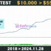 Bitcoin Scalping MT4 Backtests Trading Results