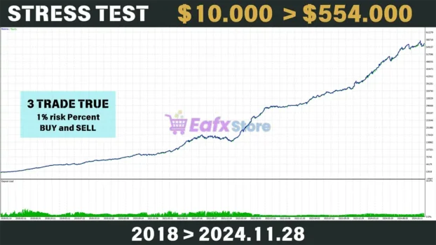 Bitcoin Scalping MT4 Backtests Trading Results