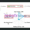 Bitcoin Scalping MT4 Live Results