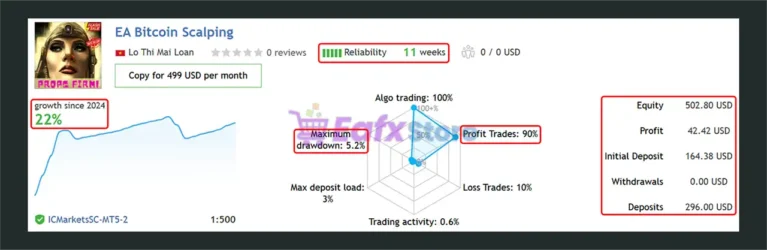 Bitcoin Scalping MT4 Live Results
