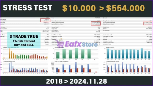 Bitcoin Scalping MT5 Backtests