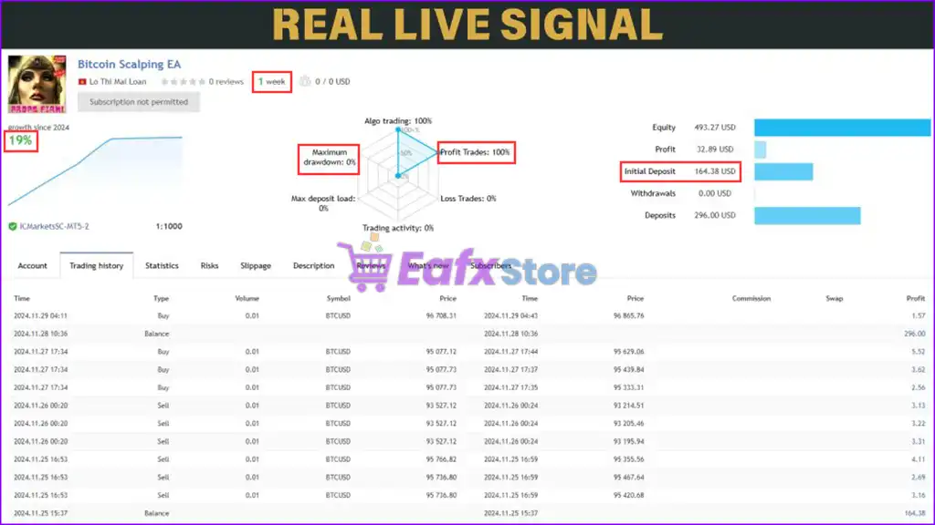 Bitcoin Scalping MT5 Live Signal