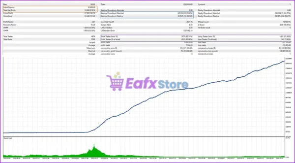 Bitcoin Wizard Backtest Trading Results
