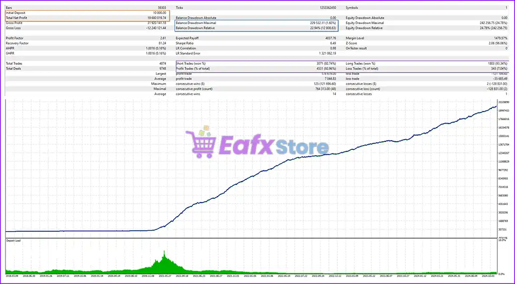 Bitcoin Wizard MT5 with SetFiles (Latest version) – GroupBuy 4 Bitcoin Wizard Backtest Trading Results