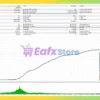 Bitcoin Wizard MT4 Backtest Results