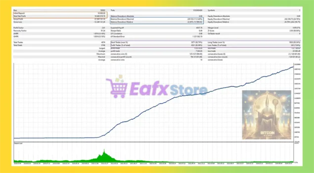 Bitcoin Wizard MT4 Backtest Results