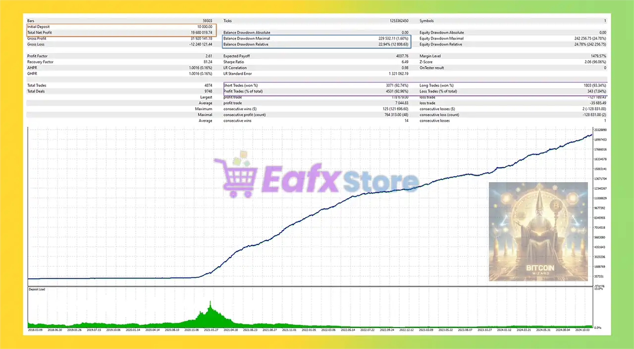 Bitcoin Wizard MT4 v3.10 + SetFiles (Platform build 1441+) 5 Bitcoin Wizard MT4 Backtest Results