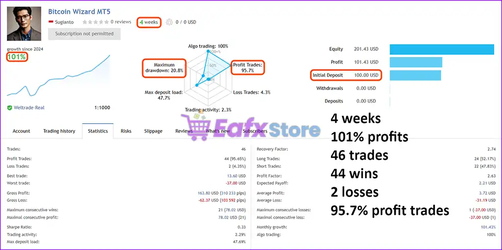 Bitcoin Wizard MT5 with SetFiles (Latest version) – GroupBuy 3 Bitcoin Wizard MT5 Live Results