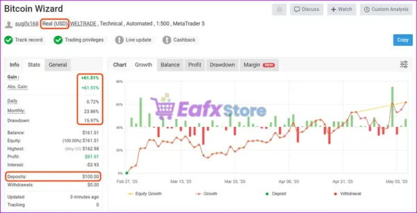 Bitcoin Wizard MT5 Live Signal Myfxbook