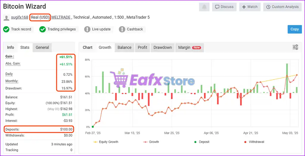 Bitcoin Wizard MT5 with SetFiles (Latest version) – GroupBuy 2 Bitcoin Wizard MT5 Live Signal Myfxbook
